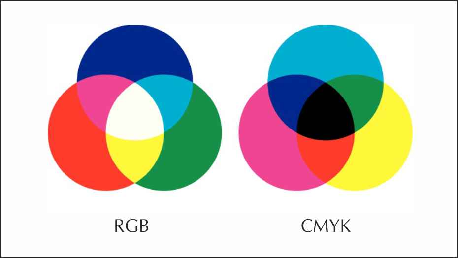 Różnice między RGB i CMYK